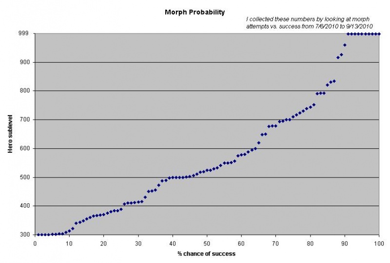 File:MorphSuccess.jpg